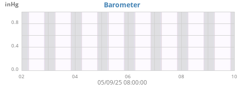 Barometer